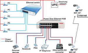 ethernet6