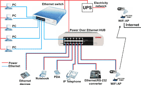 ethernet6